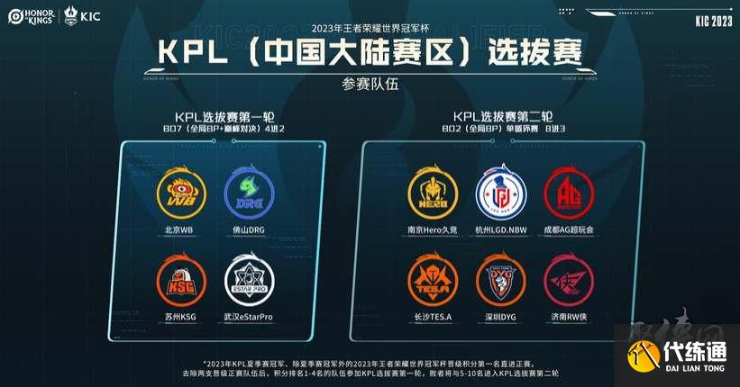 种姿态开启 种姿态开启